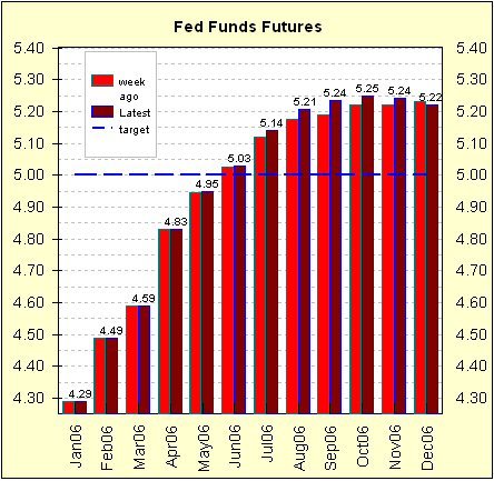 fed fund futures.jpg